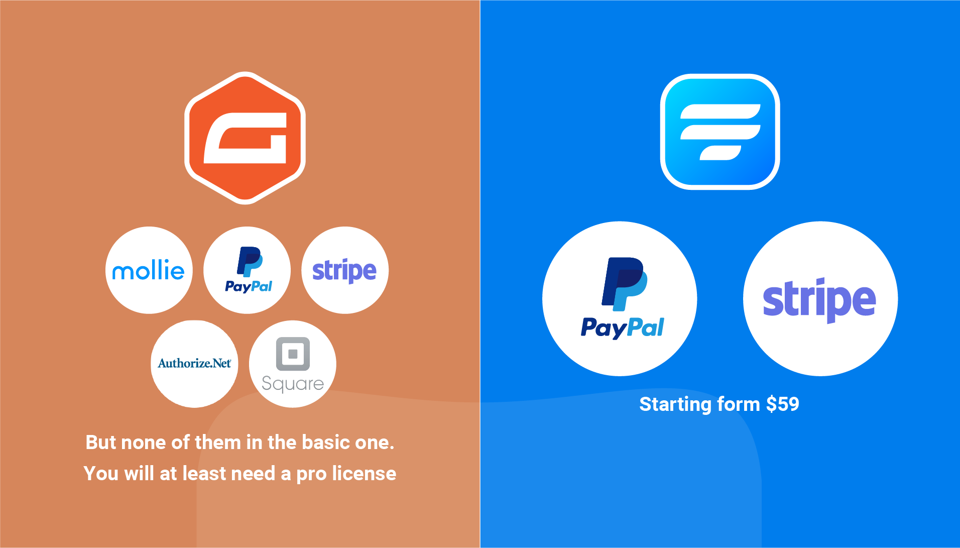 Gravity Forms vs WP Fluent Forms Fluent Forms