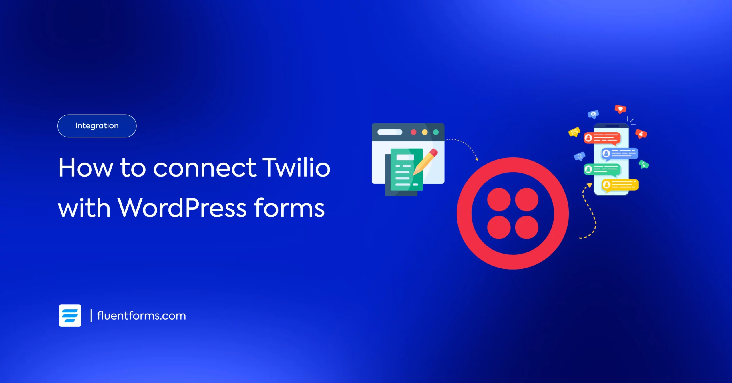 Twilio Integration WordPress