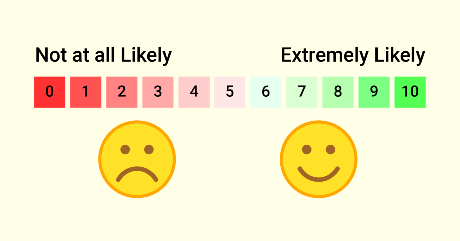 Fluent Forms Free vs Pro Secrets Revealed Fluent Forms