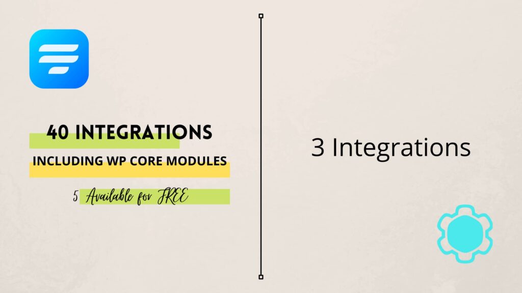 WordPress integrations comparison -  Contact Form by Supsystic vs Fluent Forms