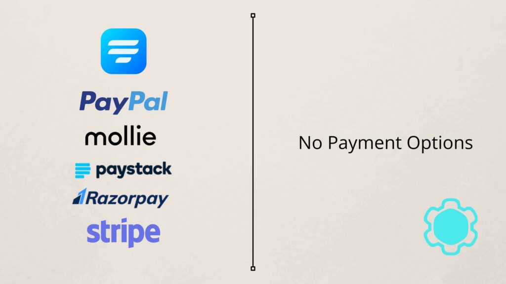 WordPress payment gateways -  Contact Form by Supsystic vs Fluent Forms