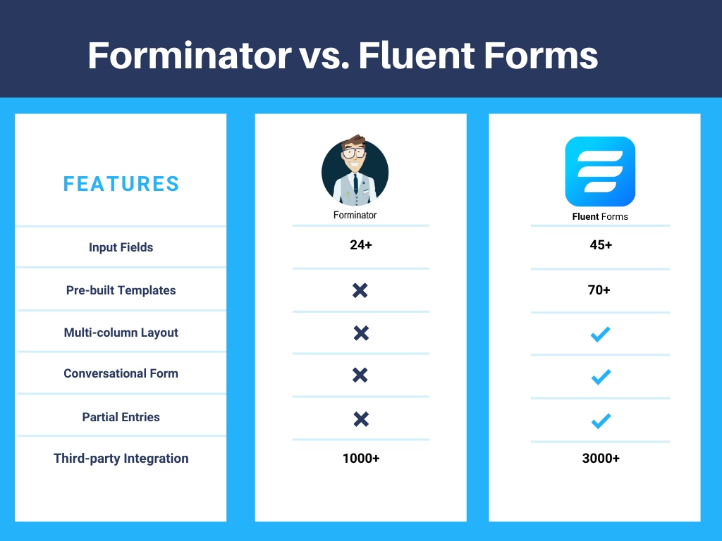 Forminator Forms Plugin Usage Documentation