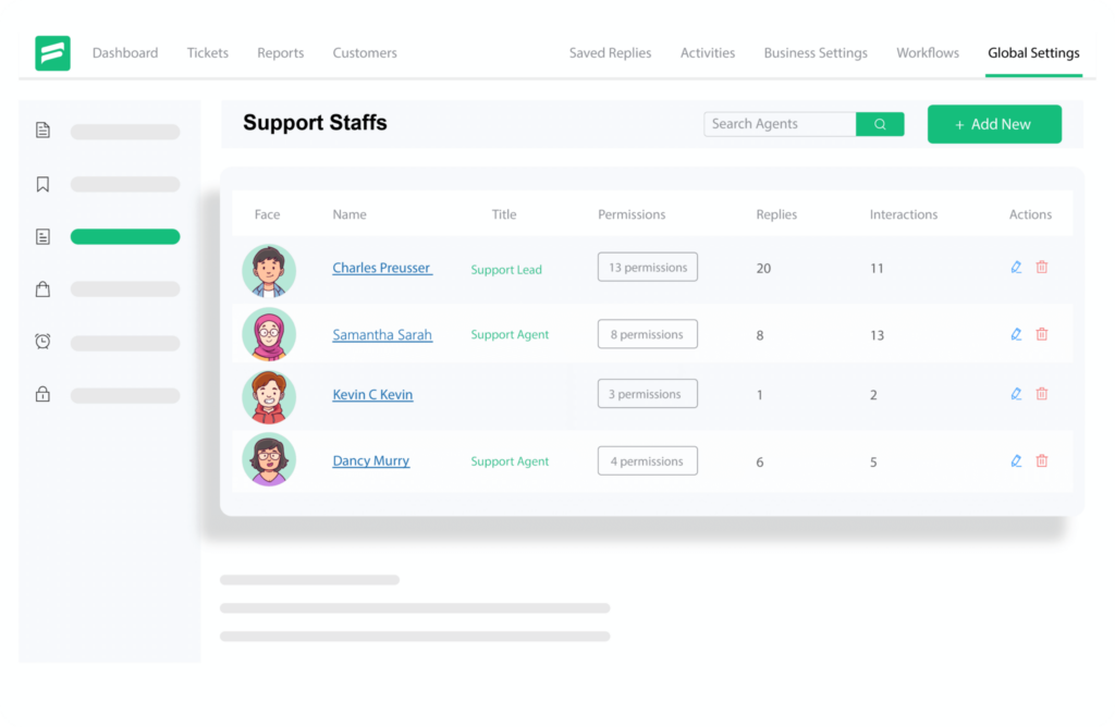 support staff activity monitor - Fluent Support