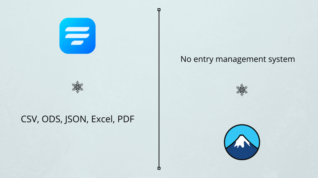 WordPress entry management - Contact form 7 comparison - fluent forms