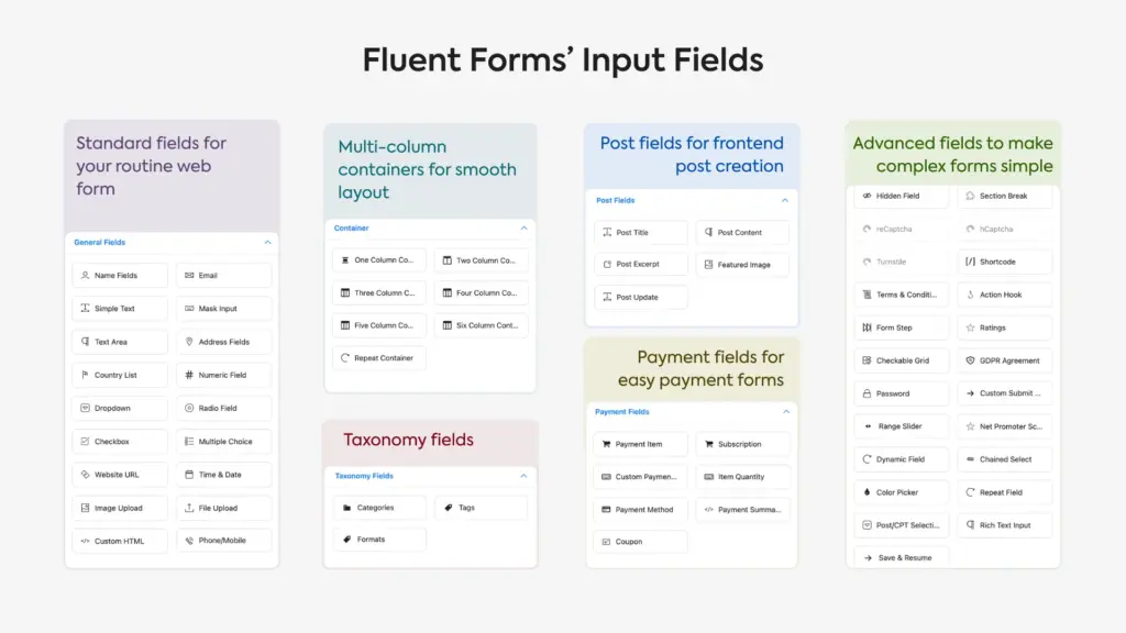 Fluent Forms Input Fields