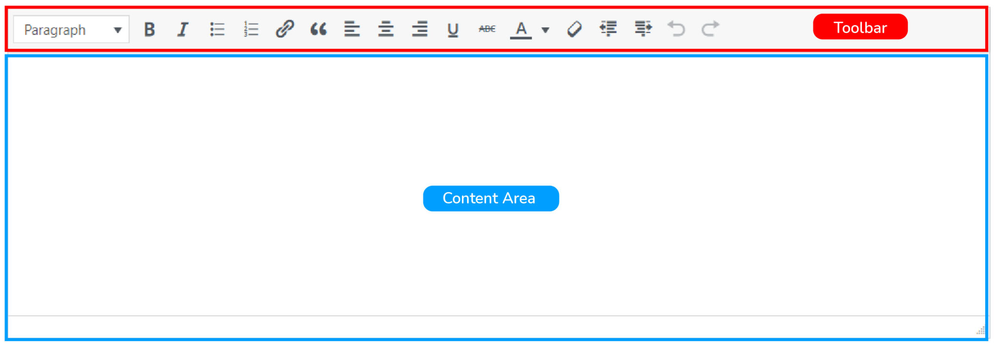 How to Use Rich Content Editor in WordPress - Fluent Forms