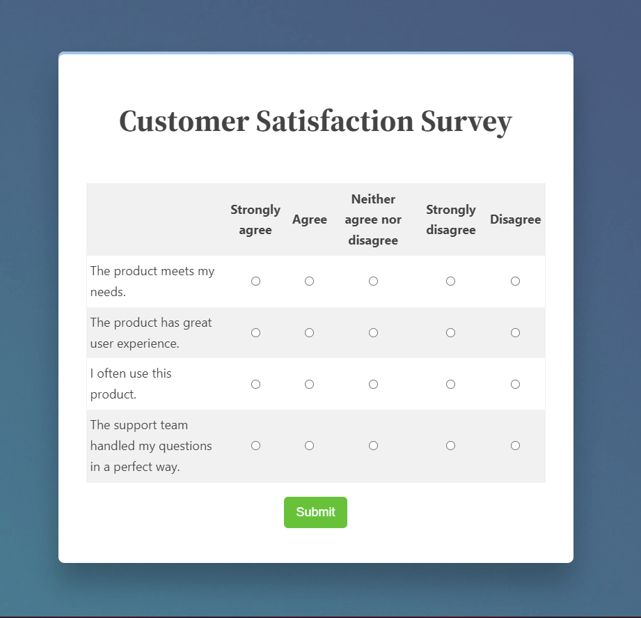 5-point Likert scale