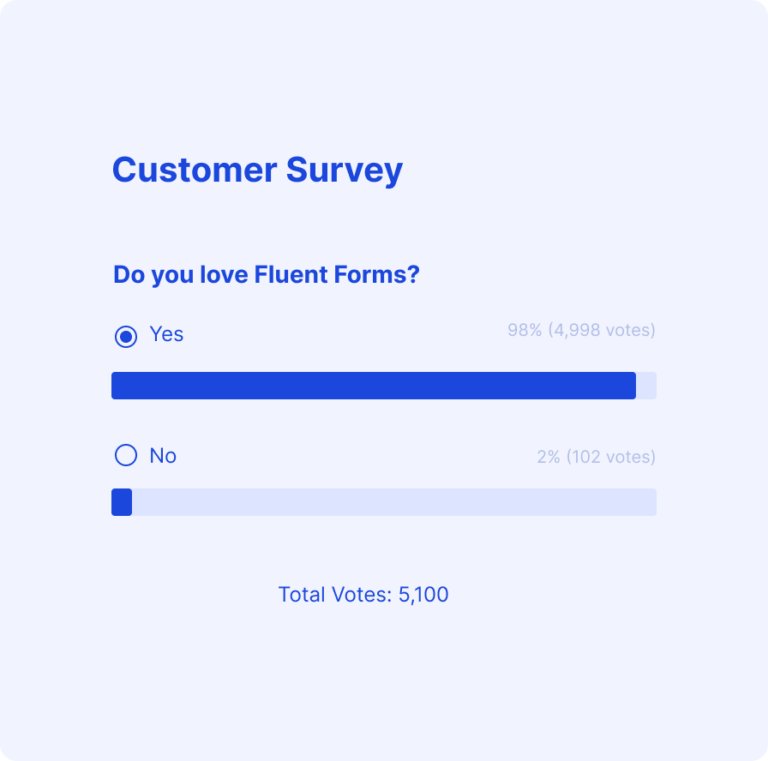 Get Fluent Forms Pro - Fluent Forms