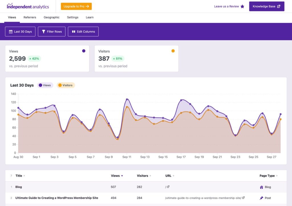 Independent Analytics Dashboard