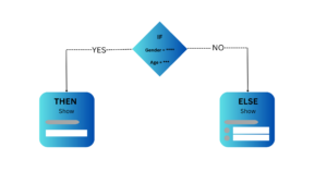Top 5 Free WordPress Form Plugins with Conditional Logic - Fluent Forms