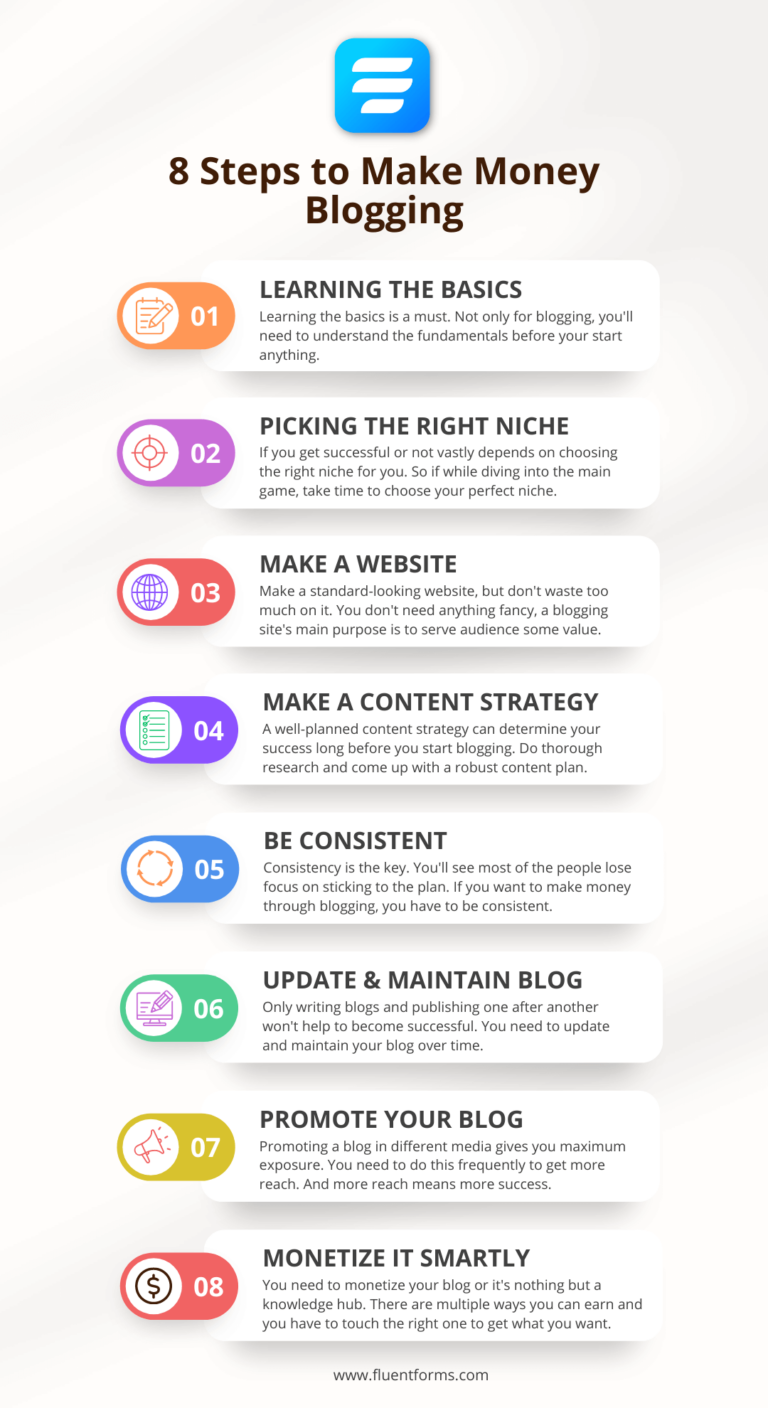 How to Make Money Blogging: Clear Pathway and 5 Easy Skills You Need ...