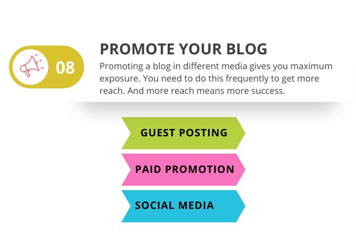 Promote your blog to get more exposure