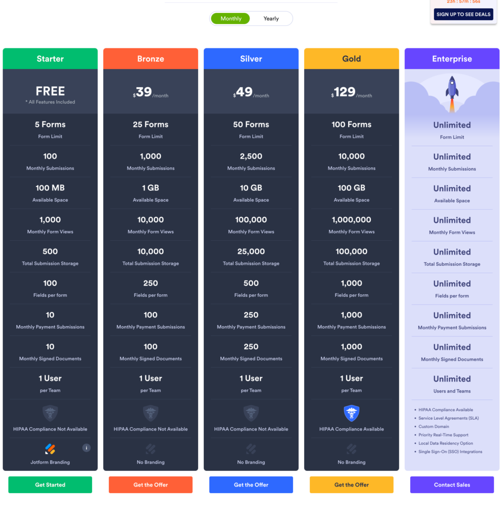 Jotform, price, comparison, Typeform vs Jotform