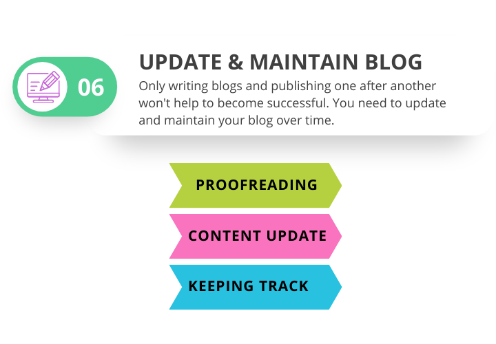Maintain your blog and keep track to improve
