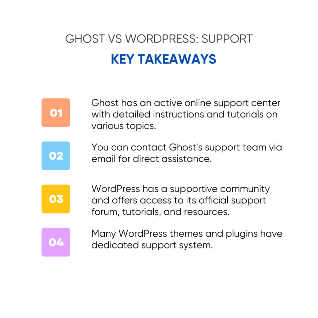 ghost support and wordpress support 
