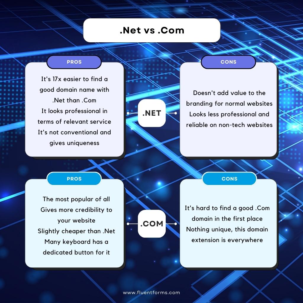 .Net vs. .Com comparison  - pros and cons