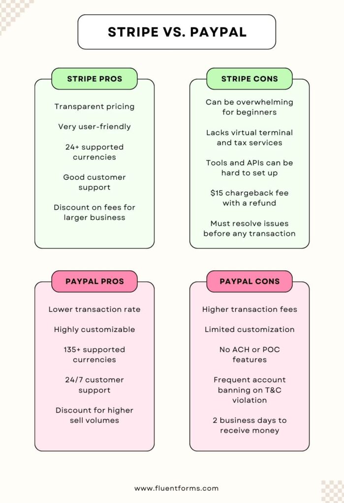Stripe vs. Paypal comparison table