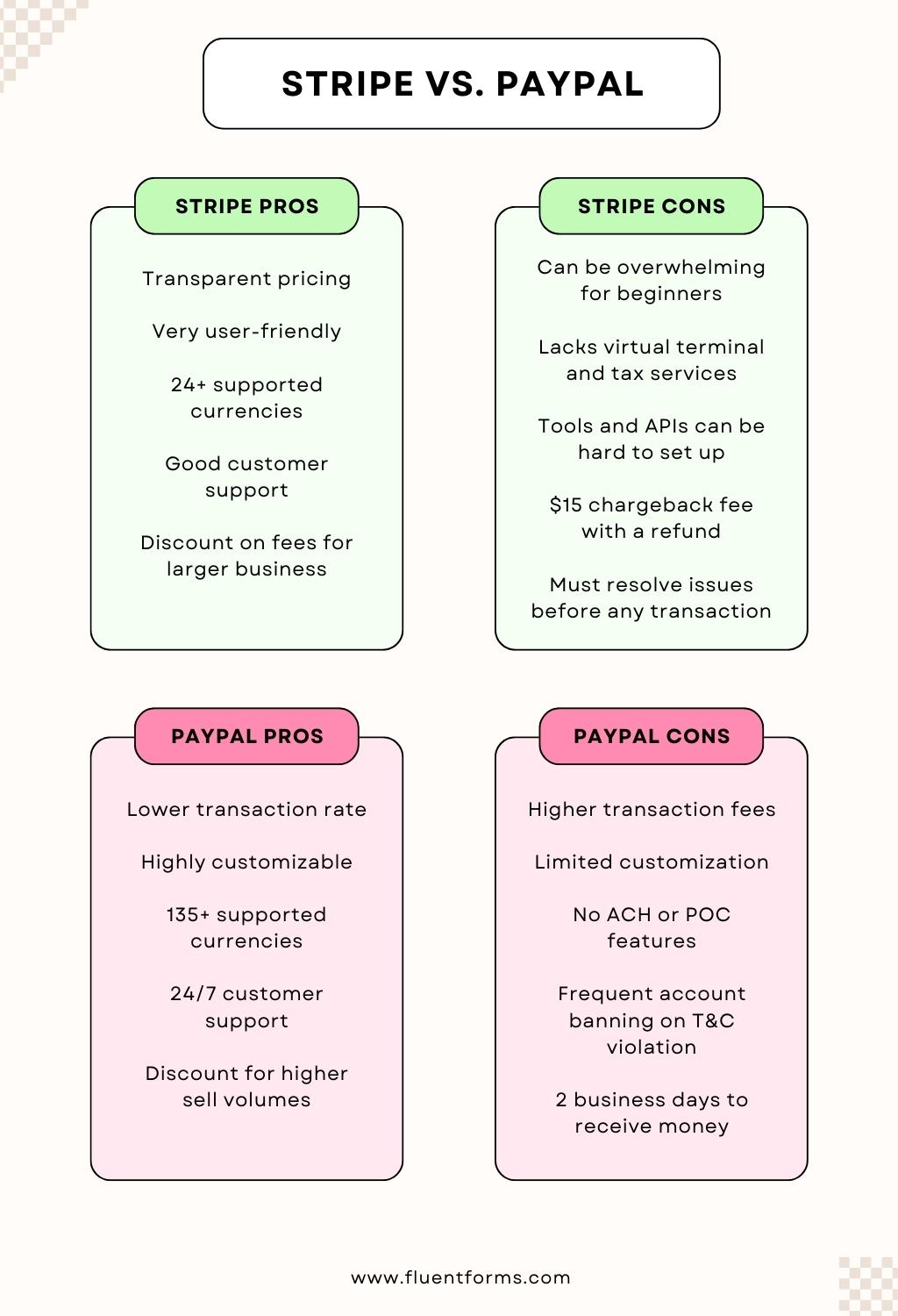 Stripe Vs. PayPal: Which Is Better For Your Business - Fluent Forms