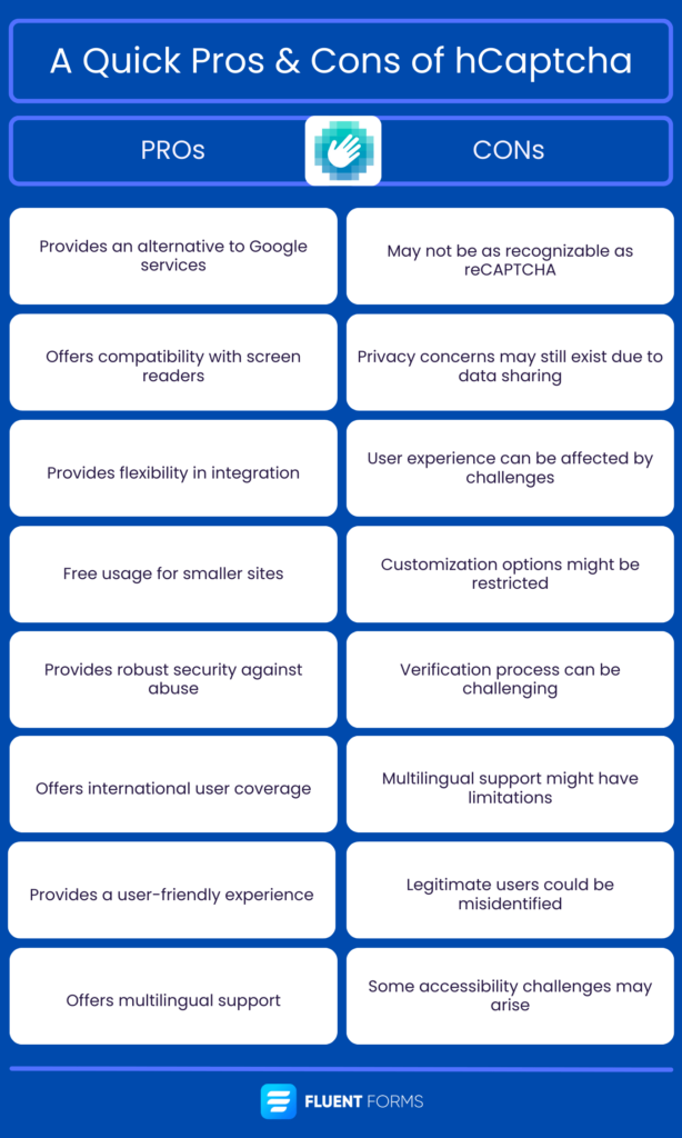 hcaptcha vs recaptcha: Advantages & disadvantage of using hCaptcha