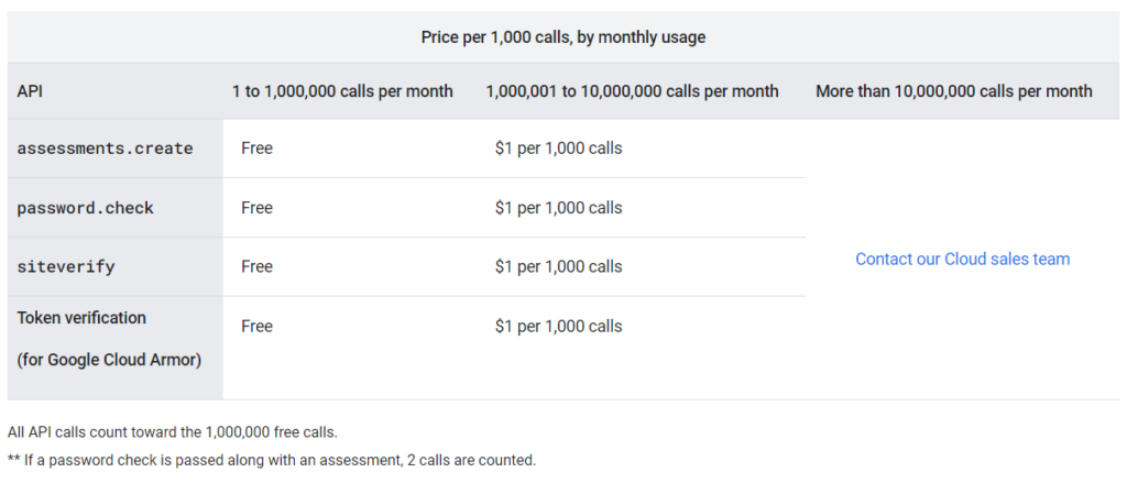 Google reCaptcha price 