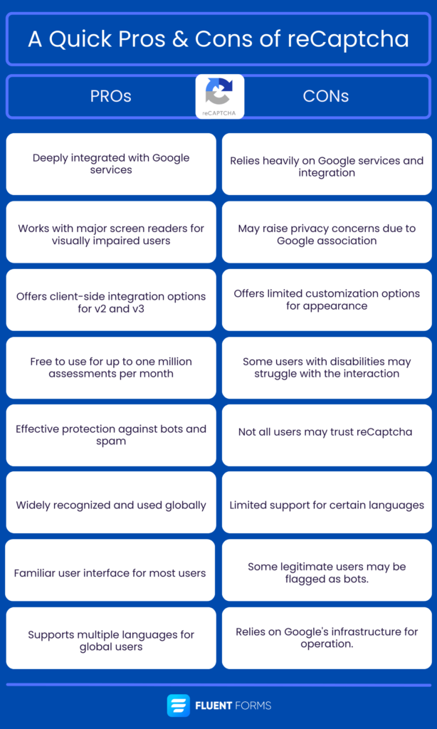 hcaptcha vs recaptcha: Advantages & disadvantage of using reCaptcha