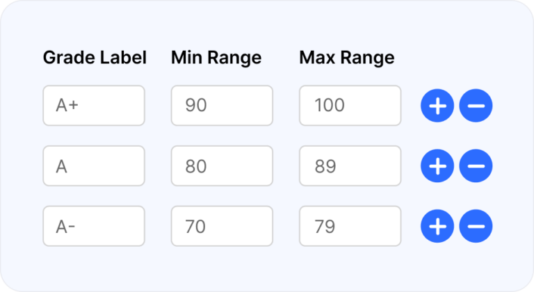 Quiz and Survey - Fluent Forms