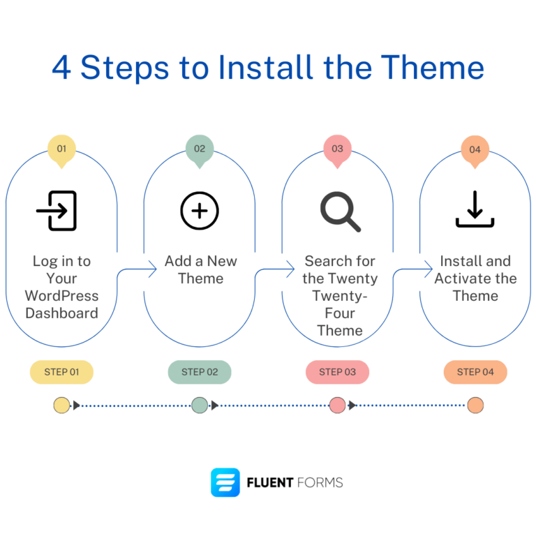 WordPress Twenty Twenty-Four Theme Review - Fluent Forms