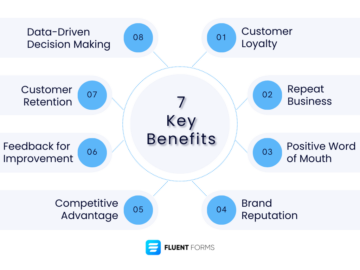 How to Measure Customer Satisfaction for Your Business - Fluent Forms