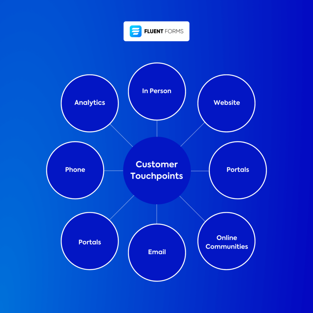What are customer touchpoints