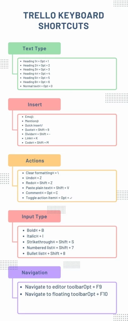 Trello keyboard shortcuts infographic