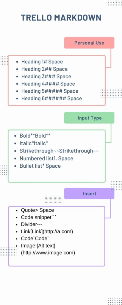 Trello markdown infographic