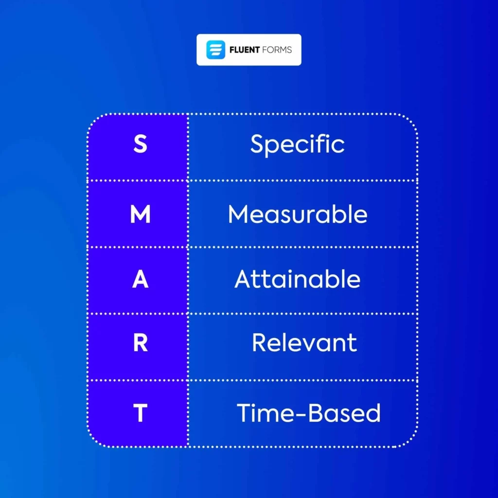 SMART goals for customer service improvement plan