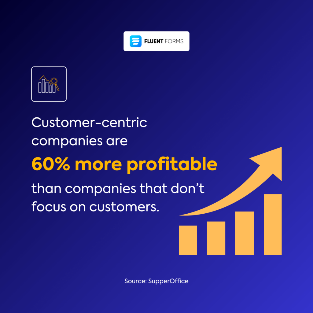 Data regarding the profits of customer-centric culture focused companies