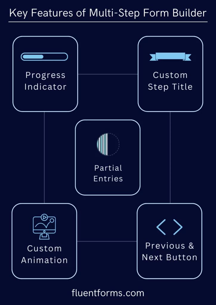 key features of multi step form builder