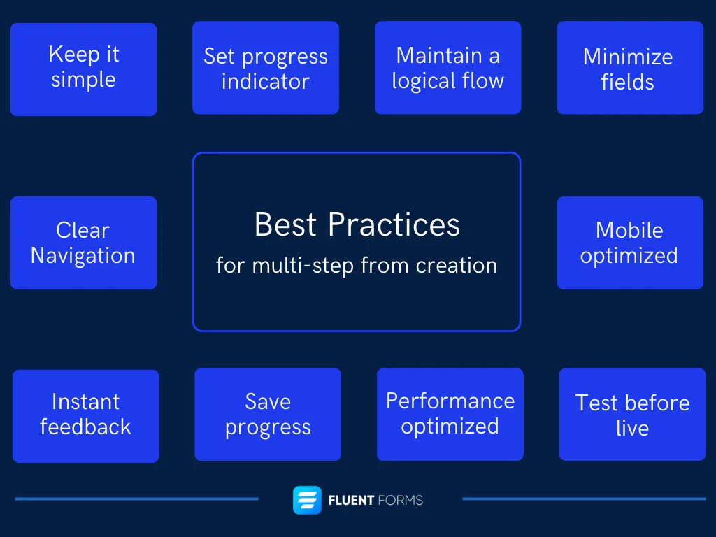 Best practice for multi-step from creation