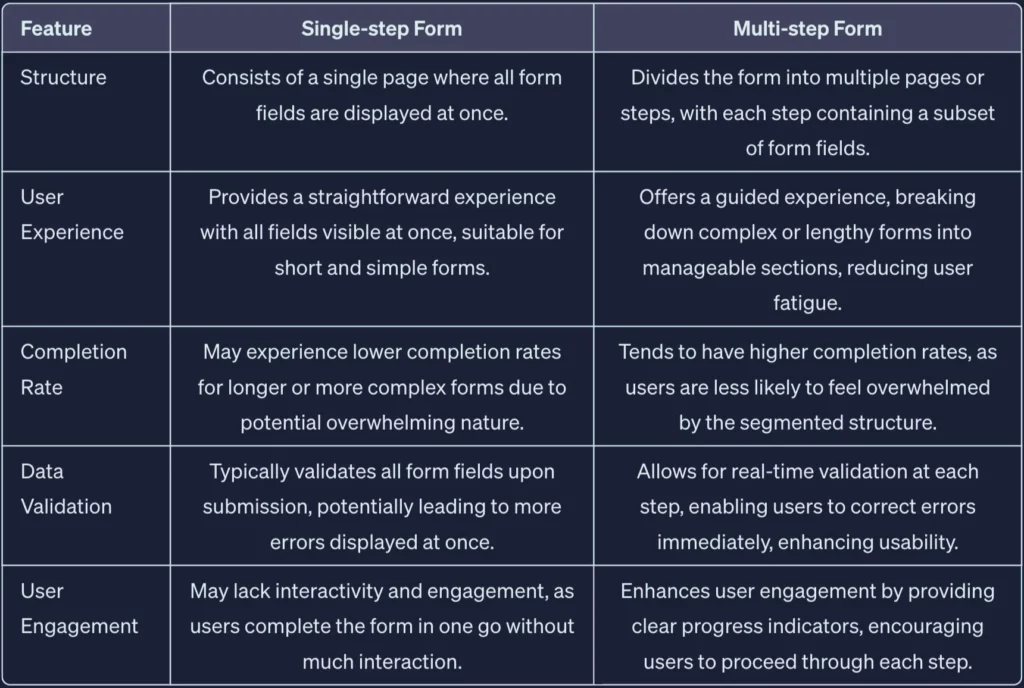multi step vs single step form