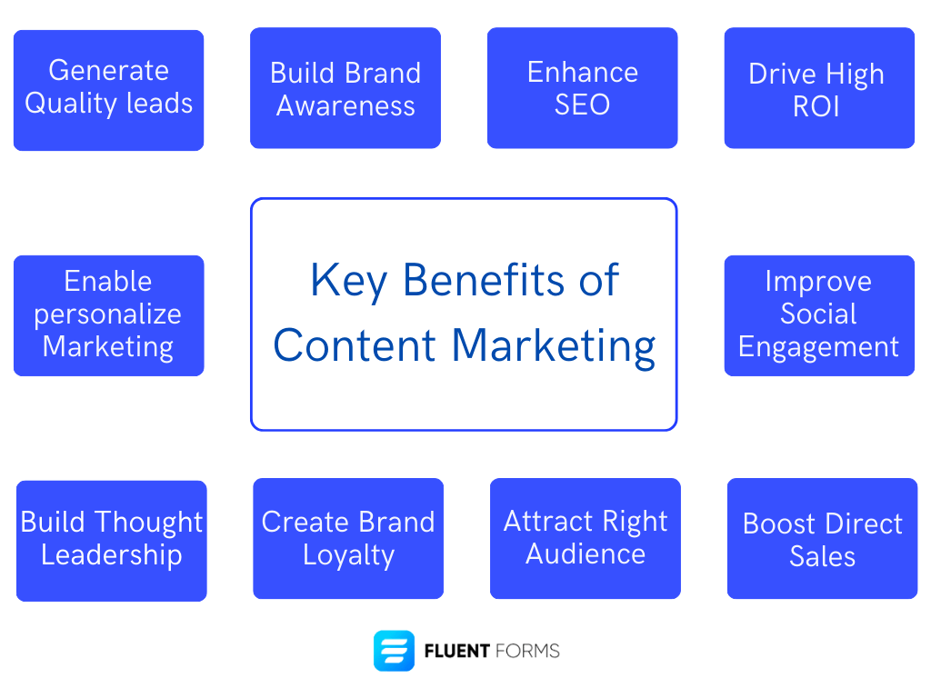 key benefits of lead generation through content marketing