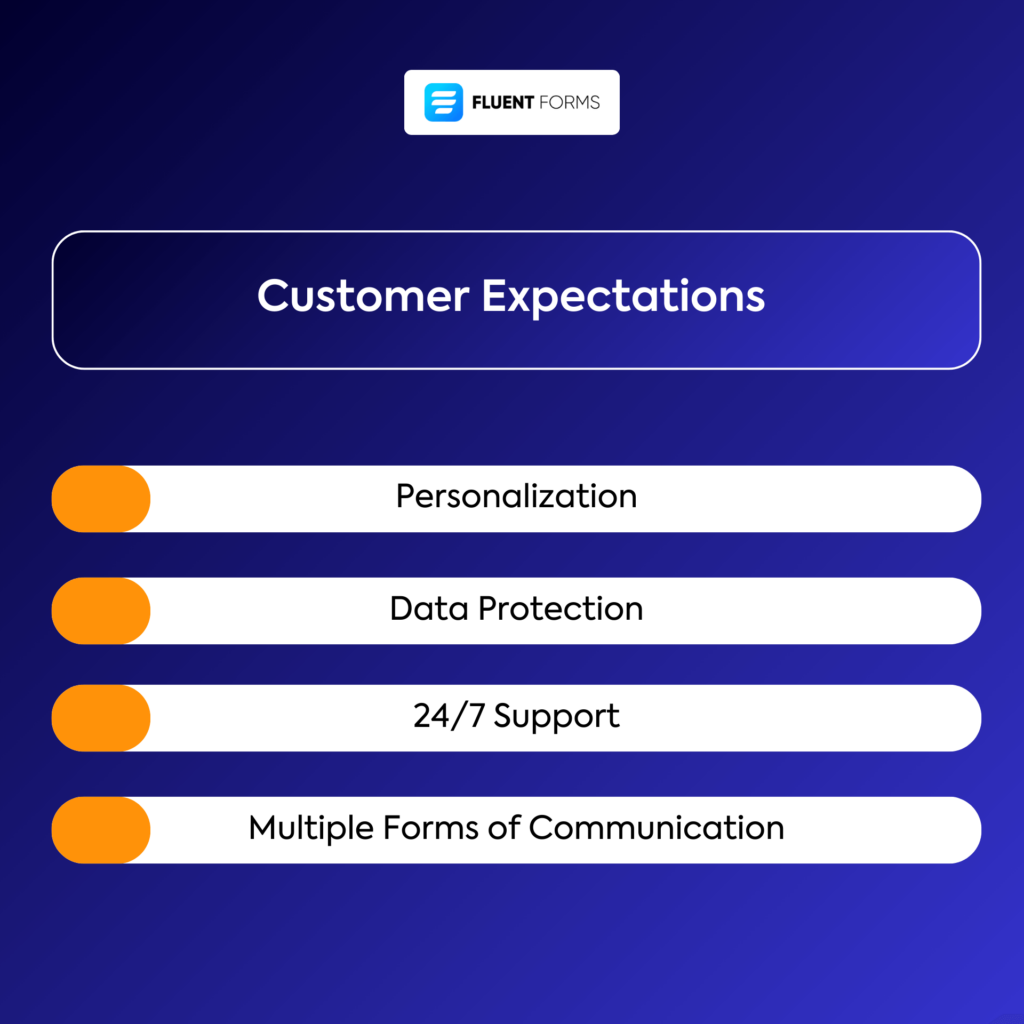 The changes of customer expectations 
