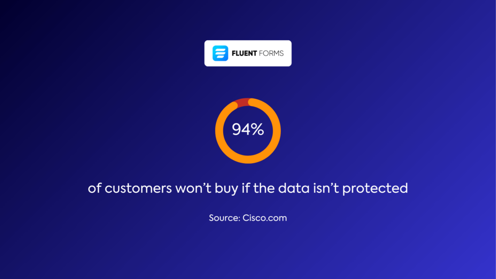 Customer's concern with data protection 