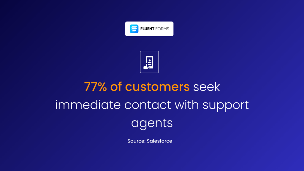 Immediate contact support is a best practice for great customer service.