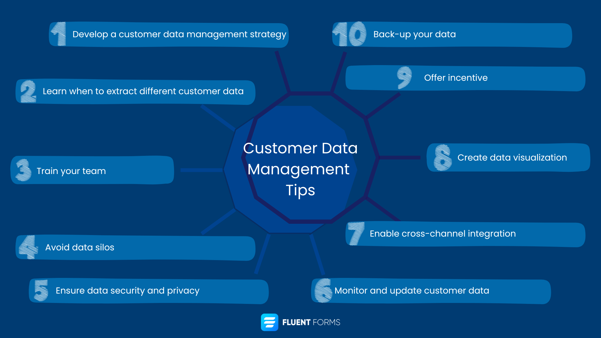 10 Tips for Effective Customer Data Management - Fluent Forms