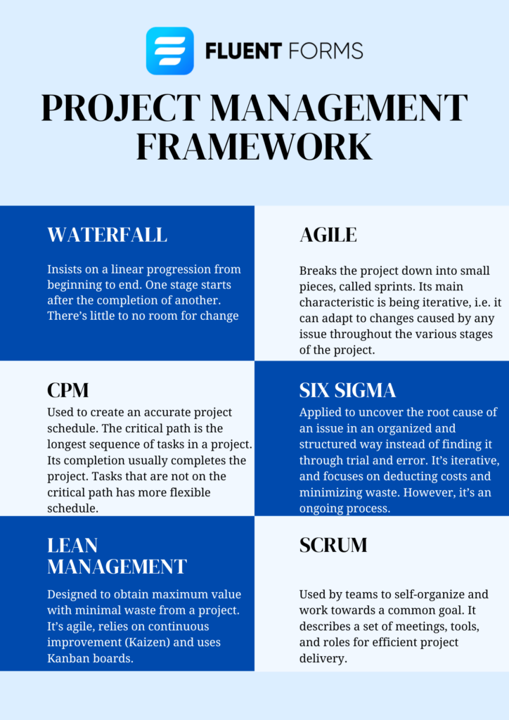 project management framework
