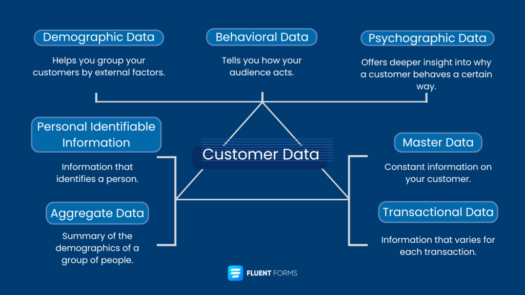 Types of customer data