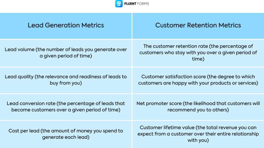 Lead generation vs. customer retention: metrics
