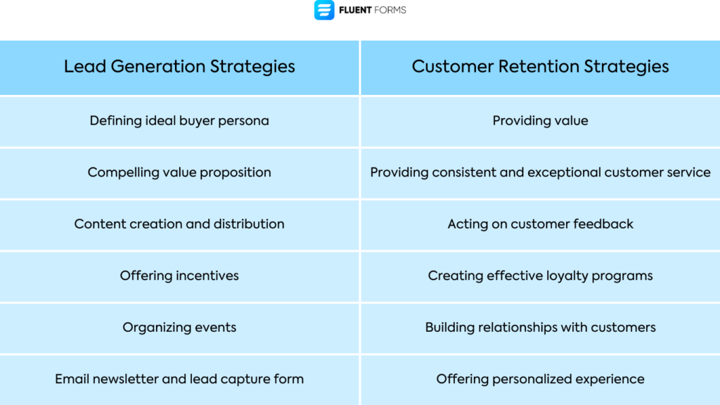 lead generation strategies vs customer retention strategies