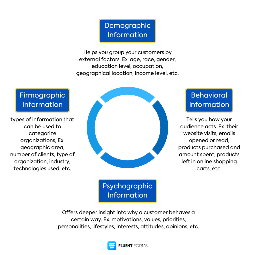 different types of customer data