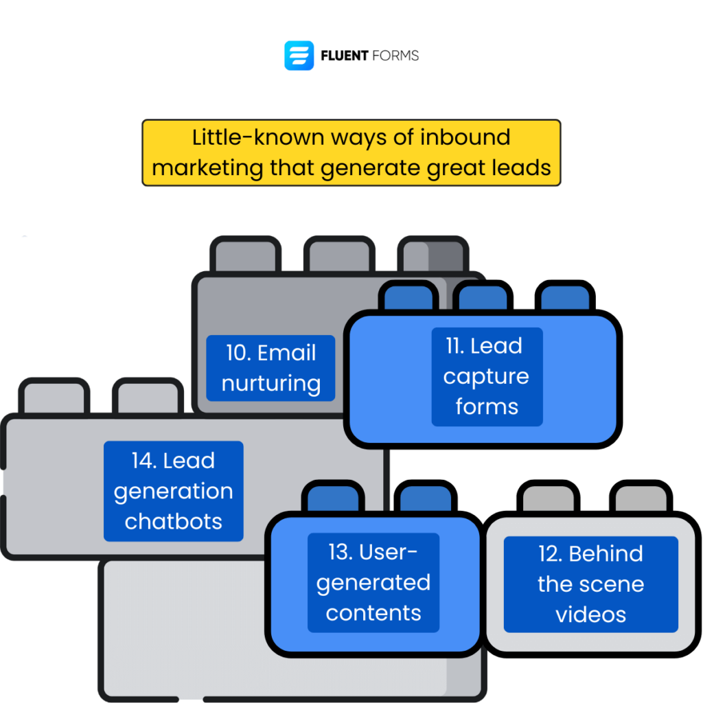 inbound marketing ways