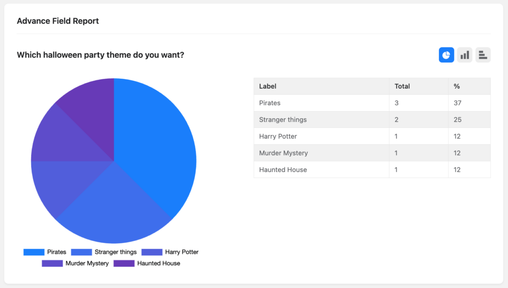 visual survey result