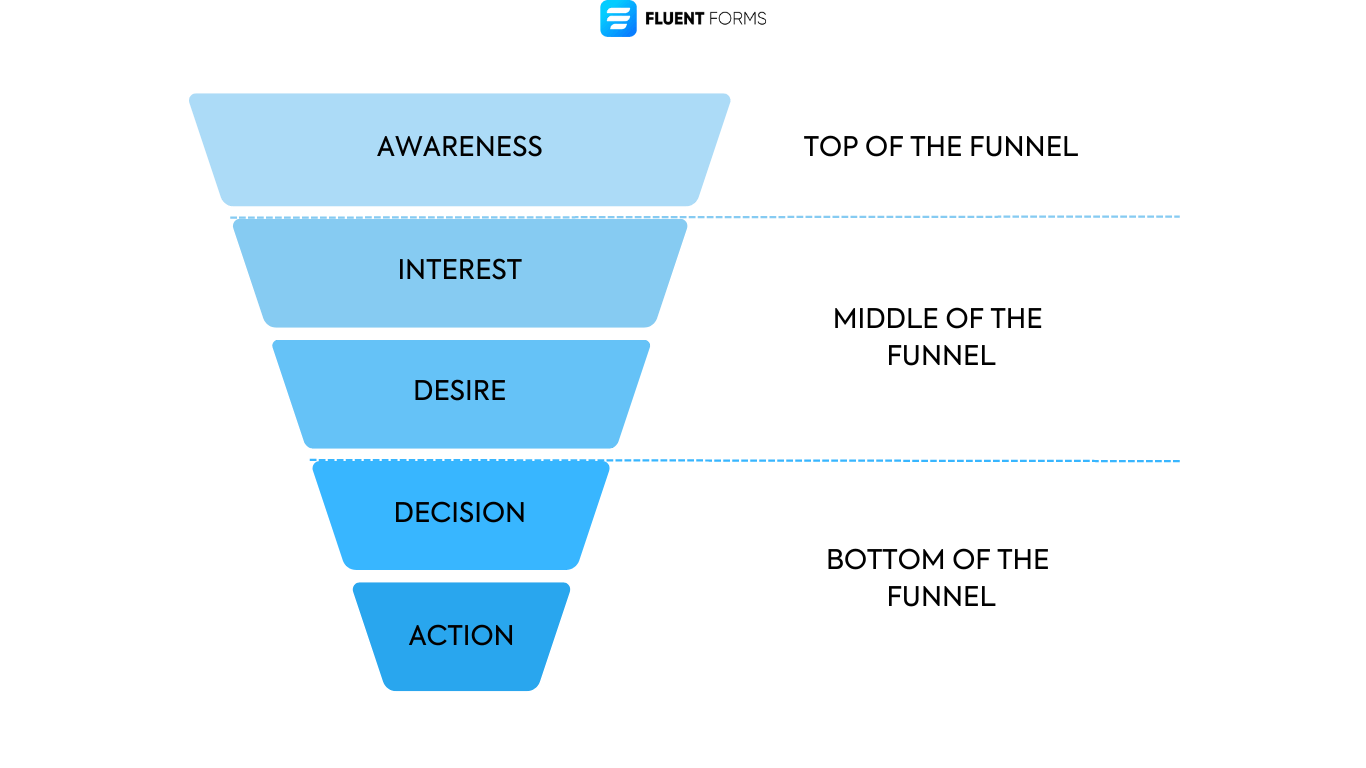 How to Build a Lead Generation Funnel that Multiplies Conversion ...