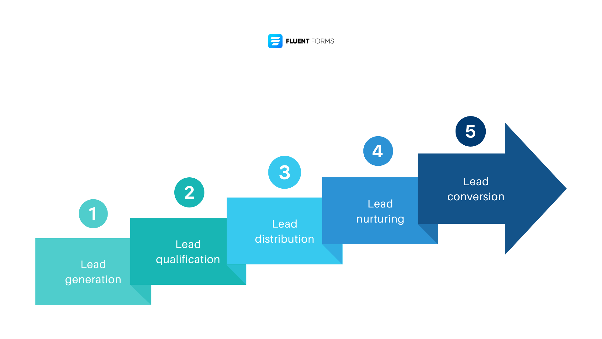 Lead Conversion Metrics, Formulas & Tips: Turn Leads into Buyers ...